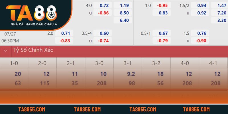 Hướng dẫn chi tiết từng bước giúp người chơi tham gia