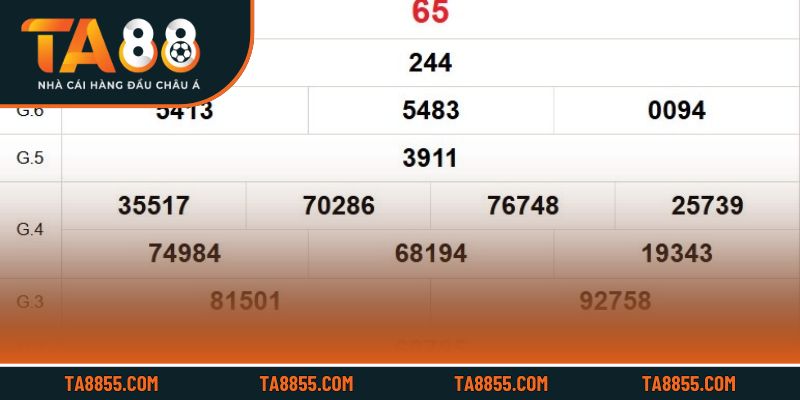 Theo dõi kết quả mở thưởng và tra cứu dễ dàng trên nền tảng trực tuyến